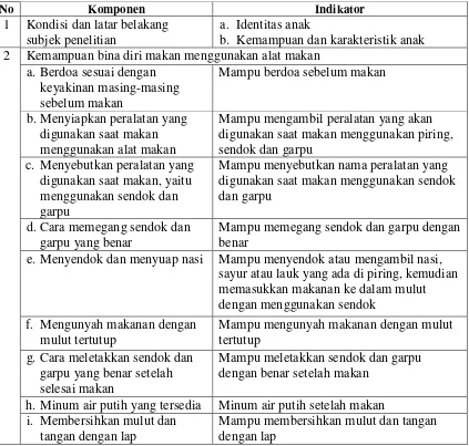 Tabel 1. Pedoman wawancara kemampuan bina diri makan 