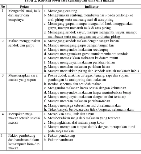 Tabel 2. Kisi-kisi observasi kemampuan bina diri makan 