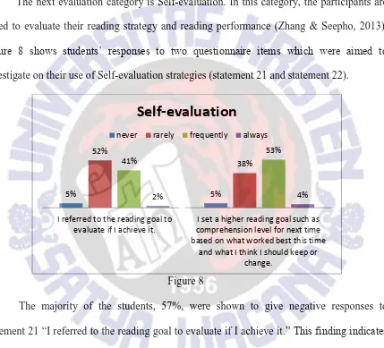 Figure 8 shows students’ responses to two questionnaire items which were aimed to 