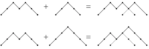Figure 4: Example of the use of the concatenation rule used in the proof of Theorem 8.