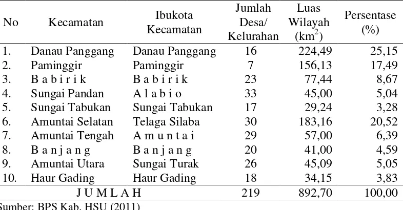 Tabel 3  Kecamatan dalam Wilayah Administrasi Kab. HSU 