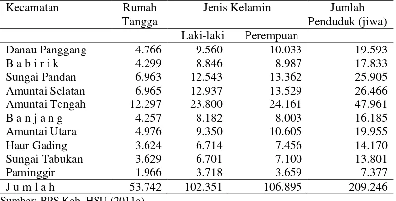 Tabel 4  Jumlah Rumah Tangga Dan Penduduk Kab. HSU Tahun 2010 