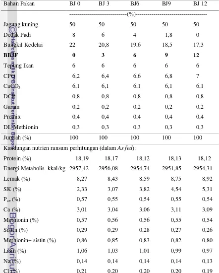 Tabel 4. Komposisi dan Kandungan Nutrien dalam Ransum Puyuh Penelitian 