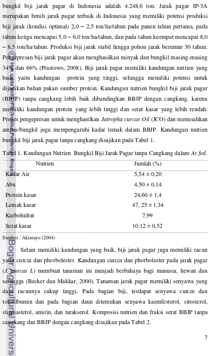 Tabel 1. Kandungan Nutrien  Bungkil Biji Jarak Pagar tanpa Cangkang dalam As fed.  