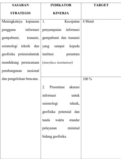 Tabel 2.2 Rencana Kegiatan 