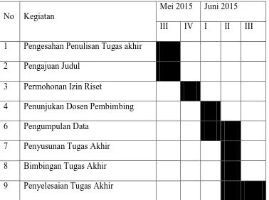 Tabel 1.1 