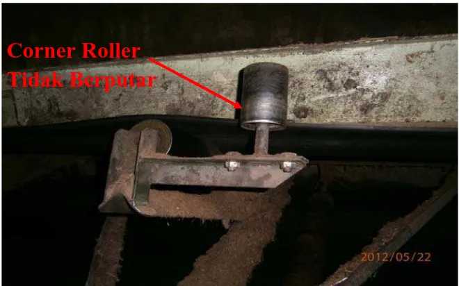 Gambar 4.4 Corner Roller 