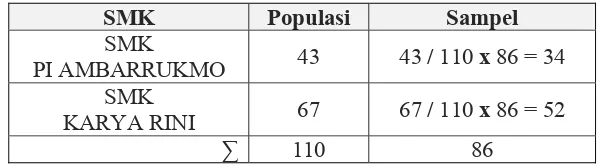 Tabel.07 Populasi dan Sampel 