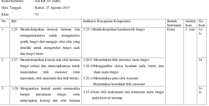 grafik fungsi dan menguji sifat-sifat yang 