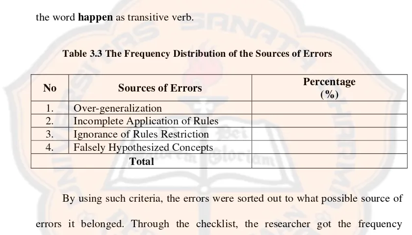 Table 3.3 The Frequency Distribution of the Sources of Errors 