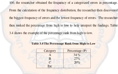 Table 3.4 The Percentage Rank from High to Low 