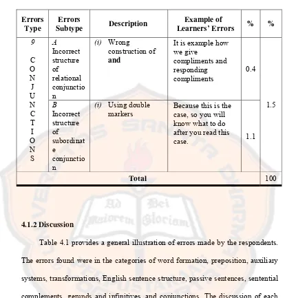 Table 4.1 provides a general illustration of errors made by the respondents. 