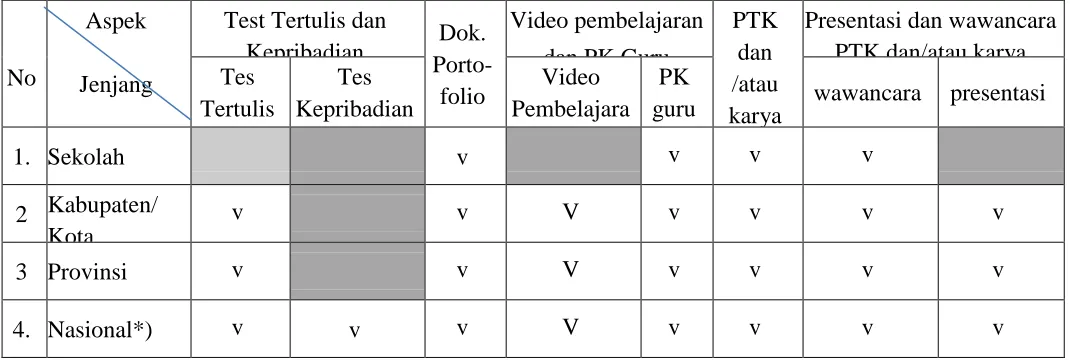 Tabel 3.1   