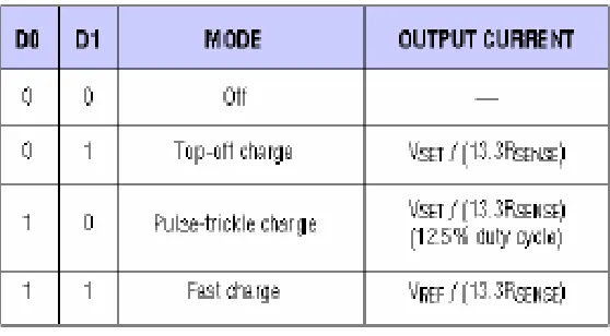 Table 1. Charging states for the MAX1640. 