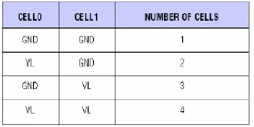Table 2. Cell-count setting for the MAX745. 