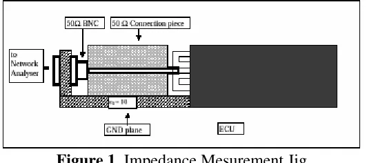 Figure 1. Impedance Mesurement Jig 
