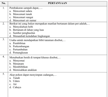 Tabel 11. Alat Uji Validasi teori 