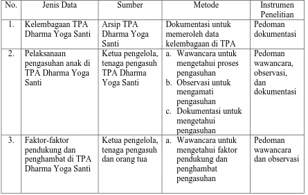 Tabel 1. Jenis Data, Sumber, Metode & Instrumen Penelitian 
