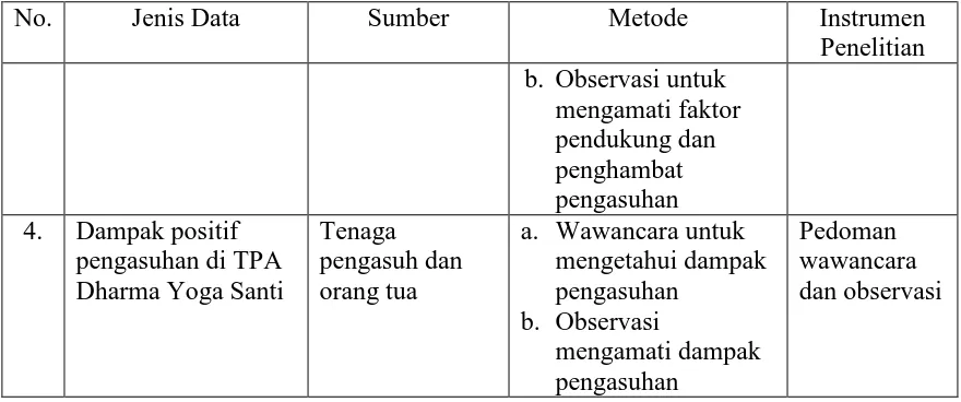 Tabel 1. Jenis Data, Sumber, Metode & Instrumen Penelitian (lanjutan)  