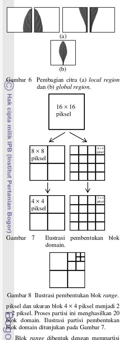 Gambar 8  Ilustrasi pembentukan blok range. 