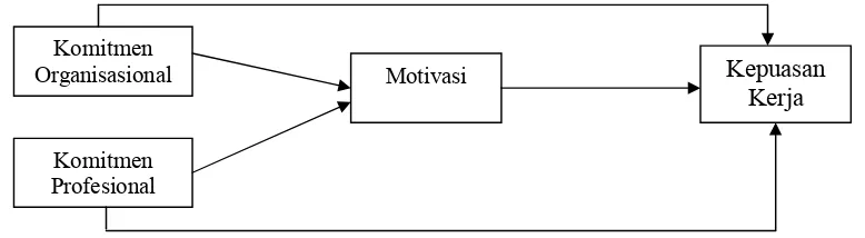 GAMBAR 1Model Penelitian