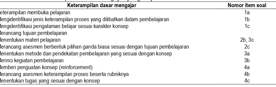 Tabel 1. Rincian keterampilan dasar mengajar yang diujikan 