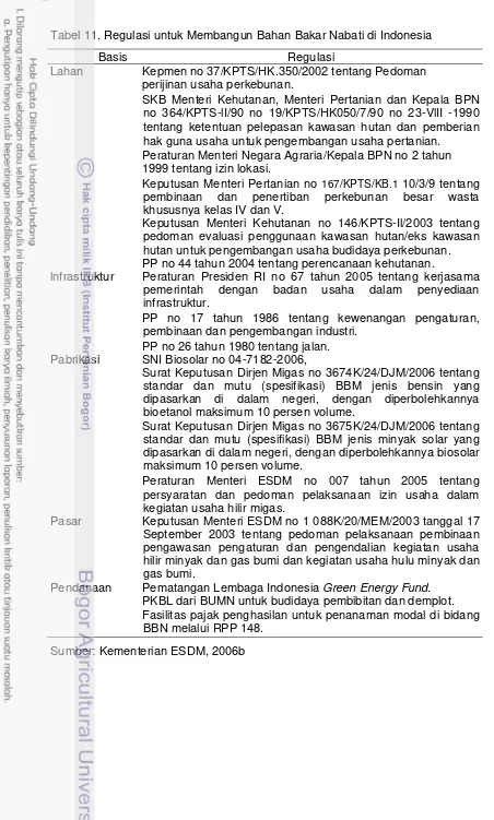 Tabel 11. Regulasi untuk Membangun Bahan Bakar Nabati di Indonesia 