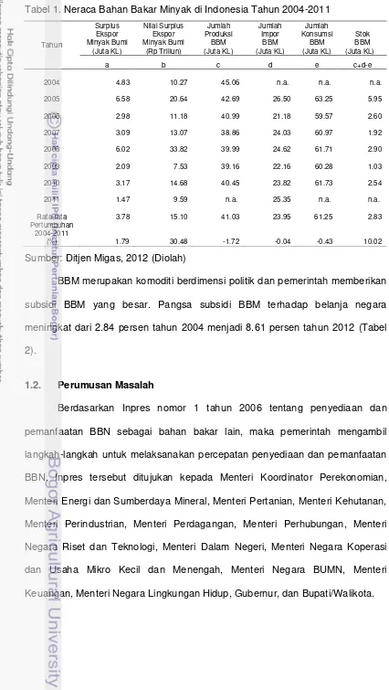 Tabel 1. Neraca Bahan Bakar Minyak di Indonesia Tahun 2004-2011 