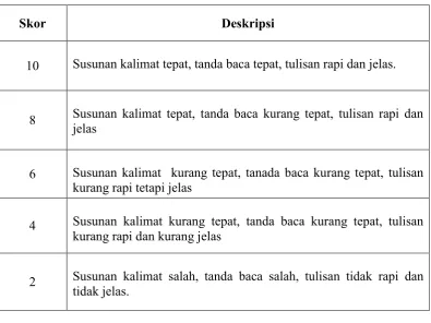 Tabel 1. Format Penyekoran Menyusun Kalimat 