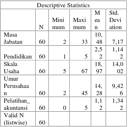Tabel 1. Deskripsi variabel penelitian