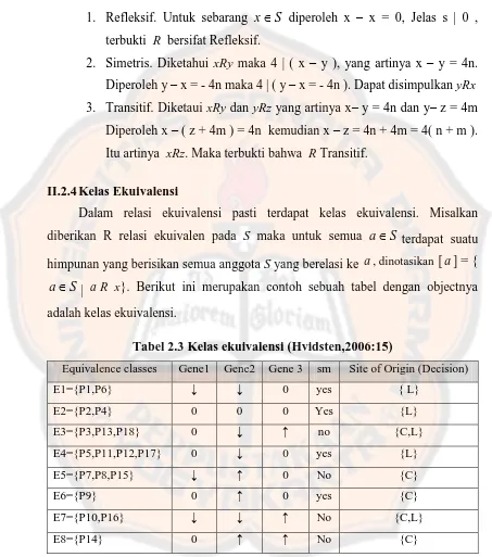 Tabel 2.3 Kelas ekuivalensi (Hvidsten,2006:15) 