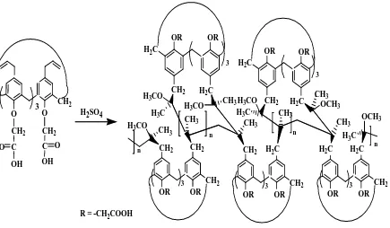Figure 1 Synthesis of poly-tetra-p-allylcalix[4]arene tetra acetic acid  