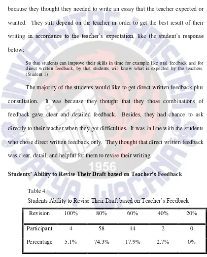 Table 4 Students Ability to Revise Their Draft based on Teacher‟s Feedback 