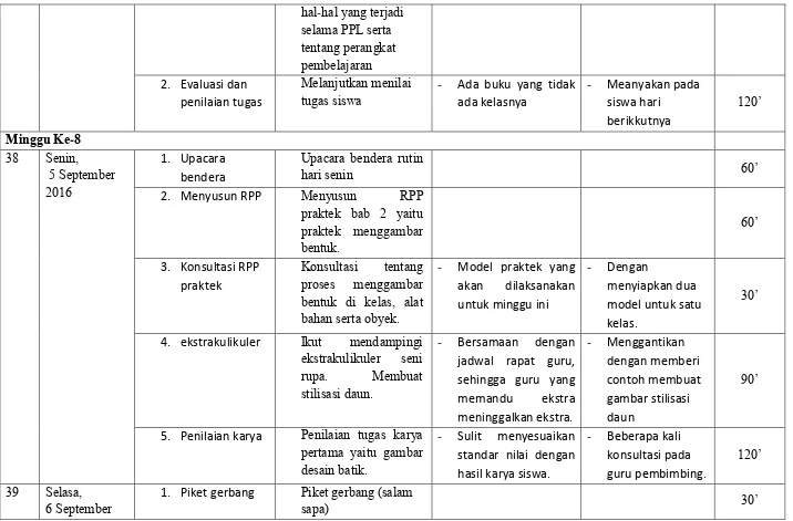 gambar stilisasi 