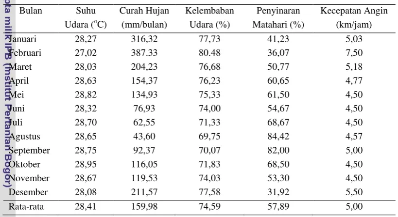 Tabel  12. Data Iklim Rata-rata Tahun 2006-2011 