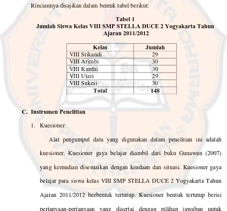 Tabel 1 Jumlah Siswa Kelas VIII SMP STELLA DUCE 2 Yogyakarta Tahun 