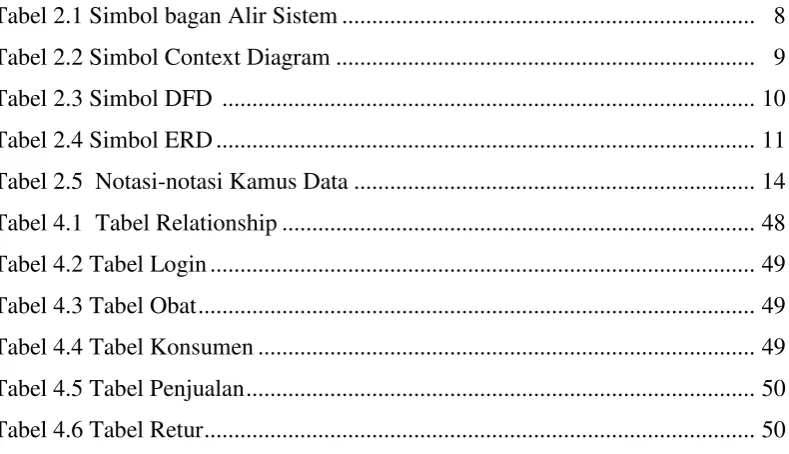 Tabel 2.1 Simbol bagan Alir Sistem ....................................................................
