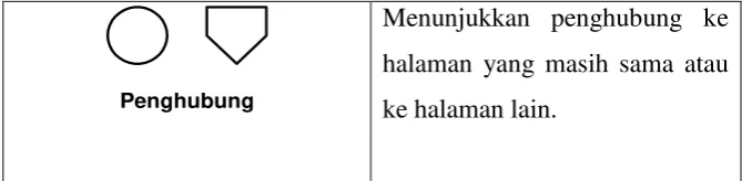 Tabel  2.2 : Simbol Context Diagram [Sumber : 4] 