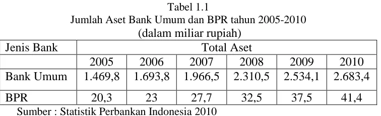 Tabel 1.2 