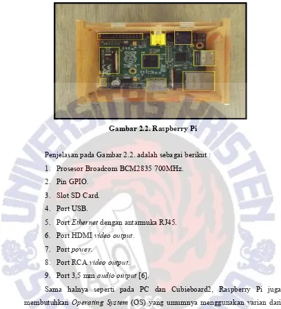 Gambar 2.2. Raspberry Pi 