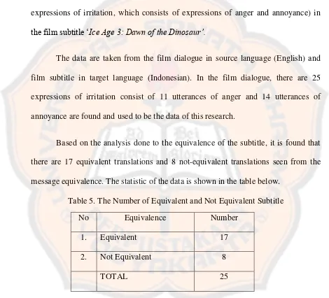 Table 5. The Number of Equivalent and Not Equivalent Subtitle 