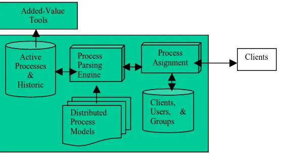 Figure 2: Server Architecture.