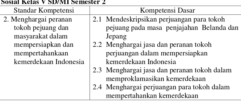 Tabel 1. Standar Kompetensi dan Kompetensi Dasar Ilmu Pengetahuan Sosial Kelas V SD/MI Semester 2 