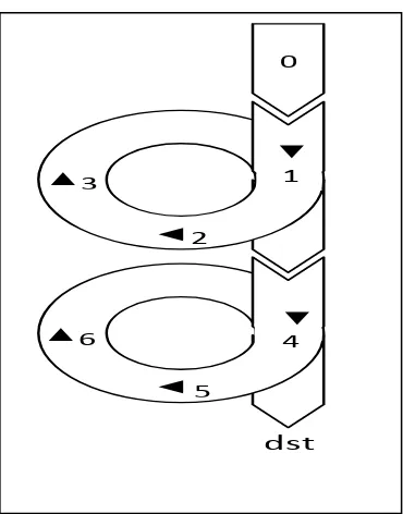 Gambar 1. Model Siklus Penelitian Tindakan Kelas  Kemmis dan Mc. Taggart 