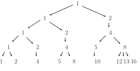 Figure 2: τ1,4 in Example 1