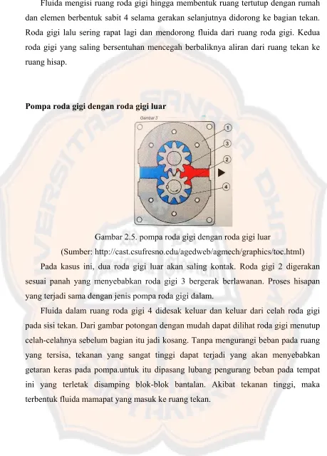 Gambar 2.5. pompa roda gigi dengan roda gigi luar 