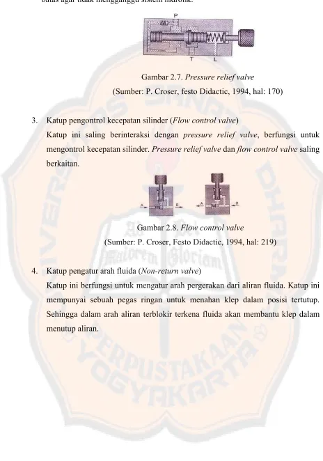 Gambar 2.7. Pressure relief valve 