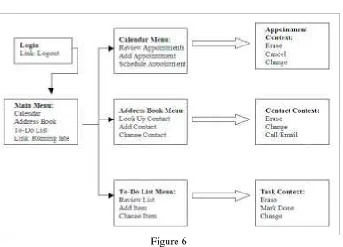 Figure 6  