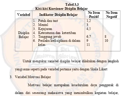 Tabel 3.3Kisi-kisi Kuesioner Disiplin Belajar