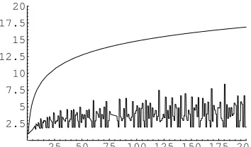 FIG. 1. The functions g(n)/n and nǫ